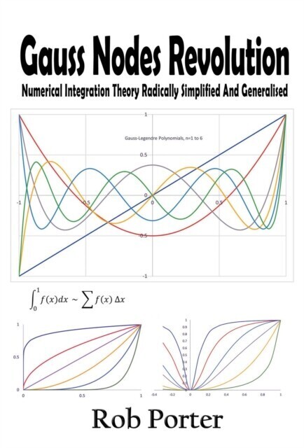 Gauss Nodes Revolution main product photo