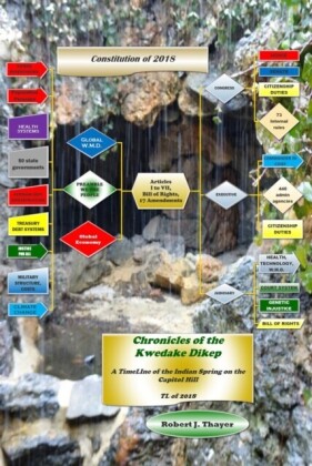 Chronicles of the Kwedake Dikep   A TimeLine of the Indian Spring on the Capitol Hill TL of 2018