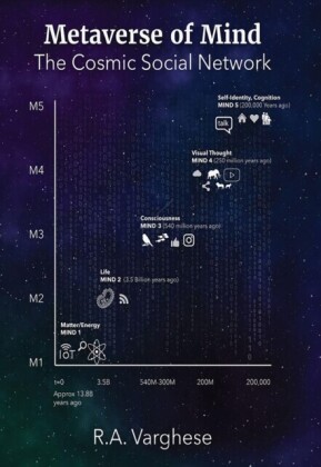 Metaverse of Mind