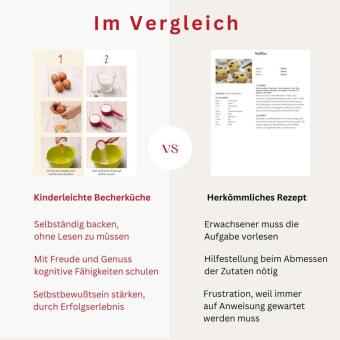 Kinderleichte Becherküche - Für die Backprofis von morgen (Band 1)