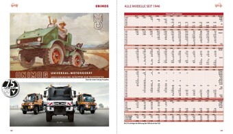 Unimog
