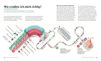 Diabetes-Kochbuch