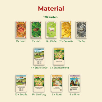CATAN - Das Kartenspiel