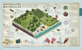 Welt-Entdecker. Naturwissenschaften