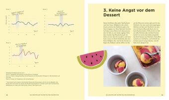Das Blutzucker-Kochbuch