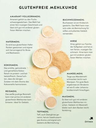 Glutenfrei Backen