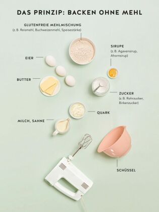 Glutenfrei Backen