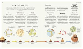 Backen - (k)eine Wissenschaft