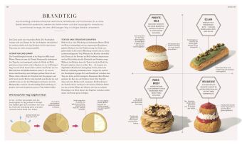 Backen - (k)eine Wissenschaft