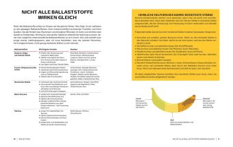 High Fibre Kitchen - Das Ballaststoff-Kochbuch