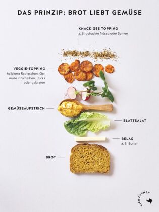 Brot liebt Gemüse