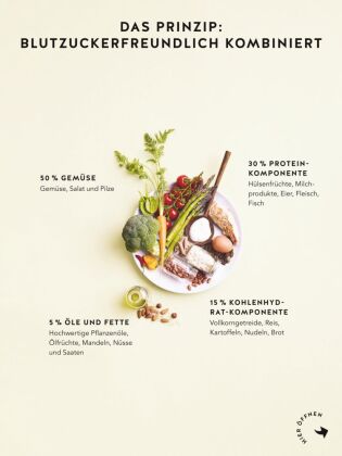 Diabetes Expressrezepte