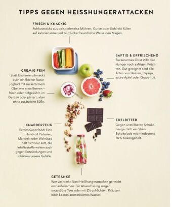 Diabetes Expressrezepte