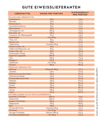 Diabetes Expressrezepte