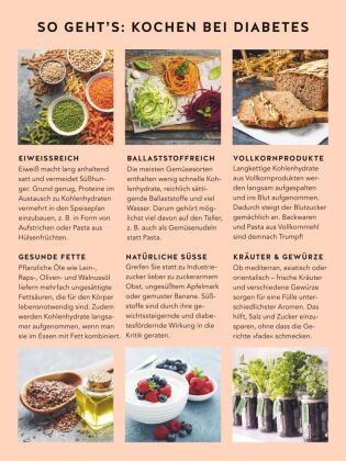Diabetes Expressrezepte