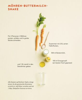 Diabetes Expressrezepte