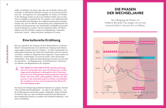 Willkommen in den Wechseljahren