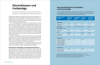 Vererben und Erben