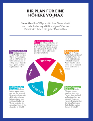 Steigern Sie Ihre VO2max