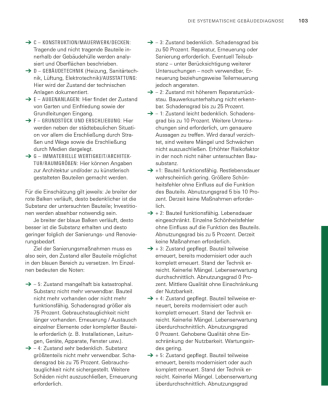 Handbuch Hauskauf