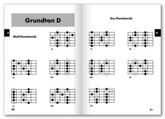 Easy Scales Guitar