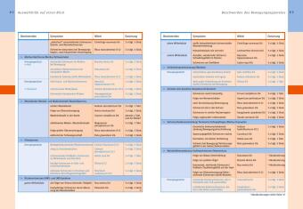 Homöopathie - Das große Handbuch
