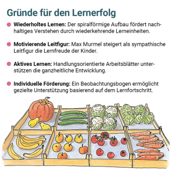 Mit Max Murmel durch das Vorschuljahr