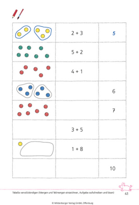 1. Klasse
