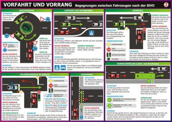 Info-Tafel-Set Verkehr
