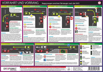 Info-Tafel-Set Verkehr