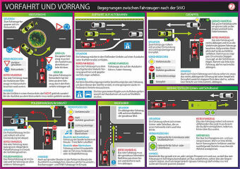 Info-Tafel-Set Verkehr
