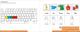 10-Finger-Tippen in 3 Stunden