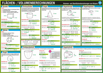 Flächen- und Volumenberechnungen