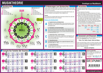 Musiktheorie, Infotafel