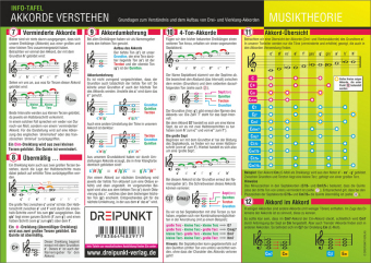 Akkorde verstehen, Infotafel