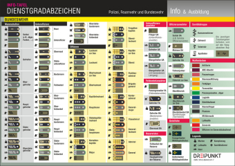 Dienstgradabzeichen, Info-Tafel