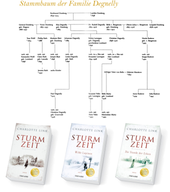 Sturmzeit - Die Stunde der Erben