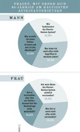 Das böse Buch zum 60