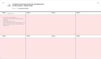 Das Kleiderschrank-Projekt. Praxisbuch