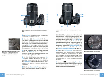 Canon EOS 2000D/4000D