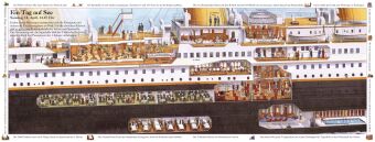 Die Geschichte der Titanic