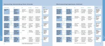 Quickfinder Homöopathie