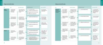 Quickfinder Schüßler-Salze