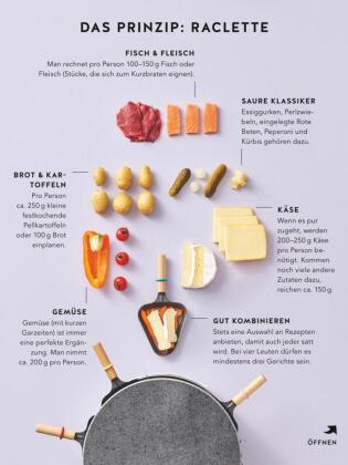 Raclette