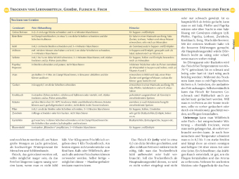 Reise Know-How Outdoor-Handbuch
