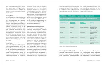 Das Protein-Kochbuch