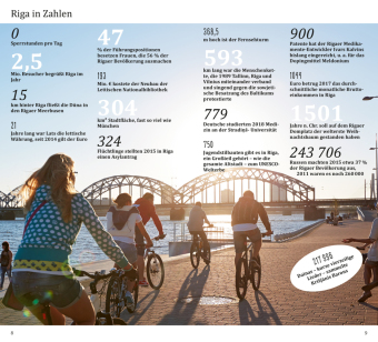 DUMONT direkt Reiseführer Riga 