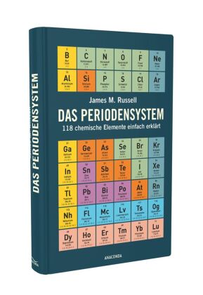 Das Periodensystem