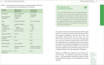 Klartext: Ernährung