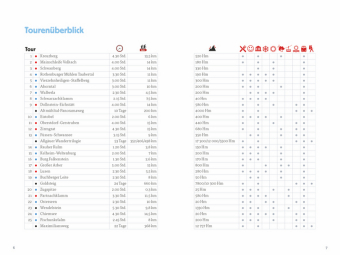 Die Wander-Bucket-List Bayern 
